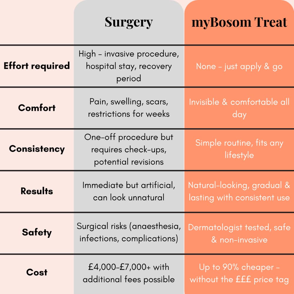 myBosom Treat